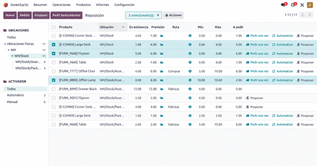 Imagen de dashboard de odoo
